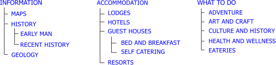 INFORMATION MAPS HISTORY GEOLOGY EARLY MAN RECENT HISTORY ACCOMMODATION LODGES HOTELS GUEST HOUSES RESORTS BED AND BREAKFAST SELF CATERING WHAT TO DO ADVENTURE ART AND CRAFT  CULTURE AND HISTORY HEALTH AND WELLNESS  EATERIES